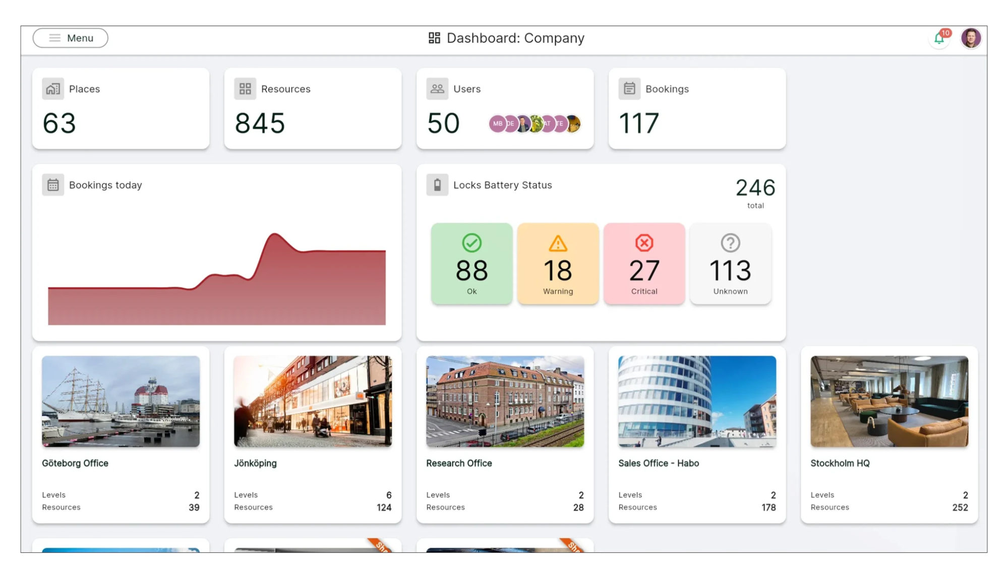 Awaio dashboard showing per-resource utilisation and trend reporting