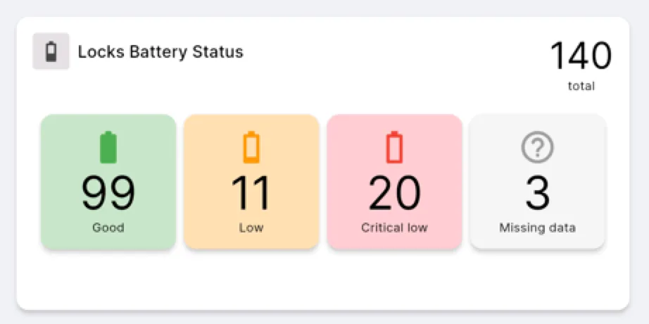 Battery warning and critical alert email