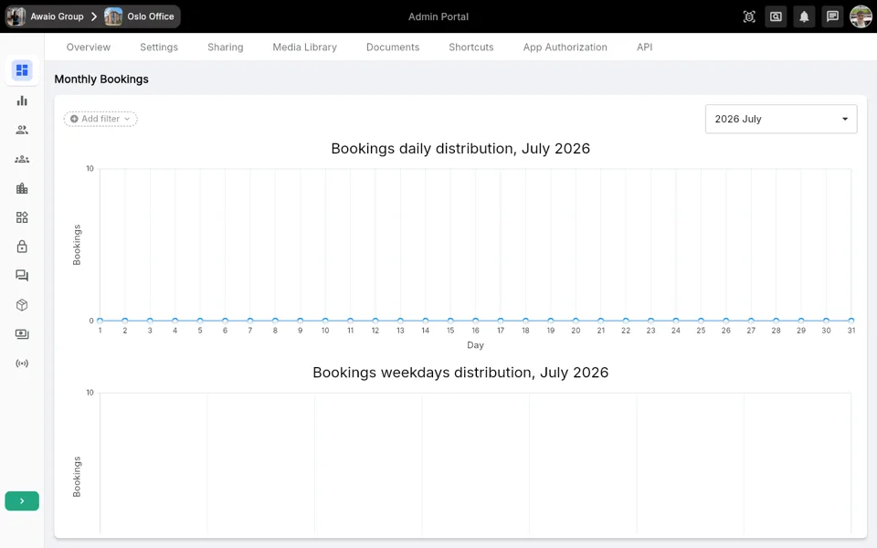 Monthly Bookings charts
