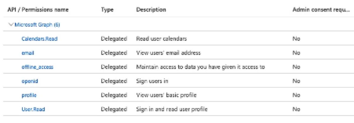 Search results showing the Awaio application