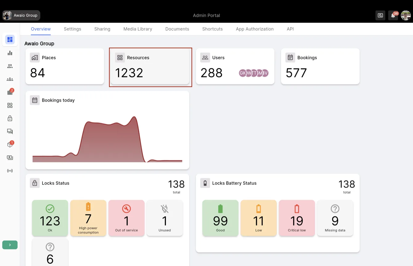 Admin portal dashboard with Resources option highlighted