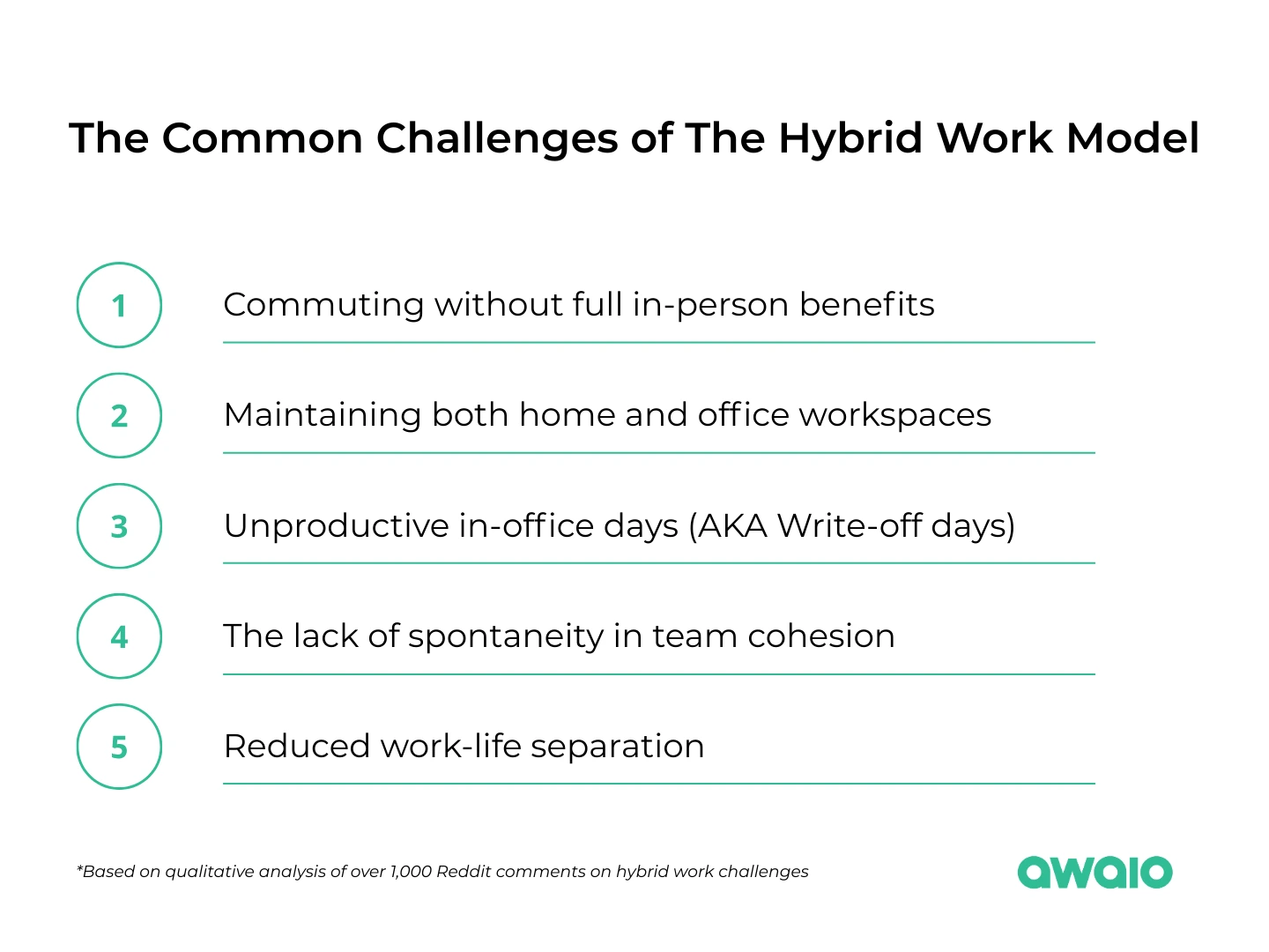 common chanllenges of the hybrid work model