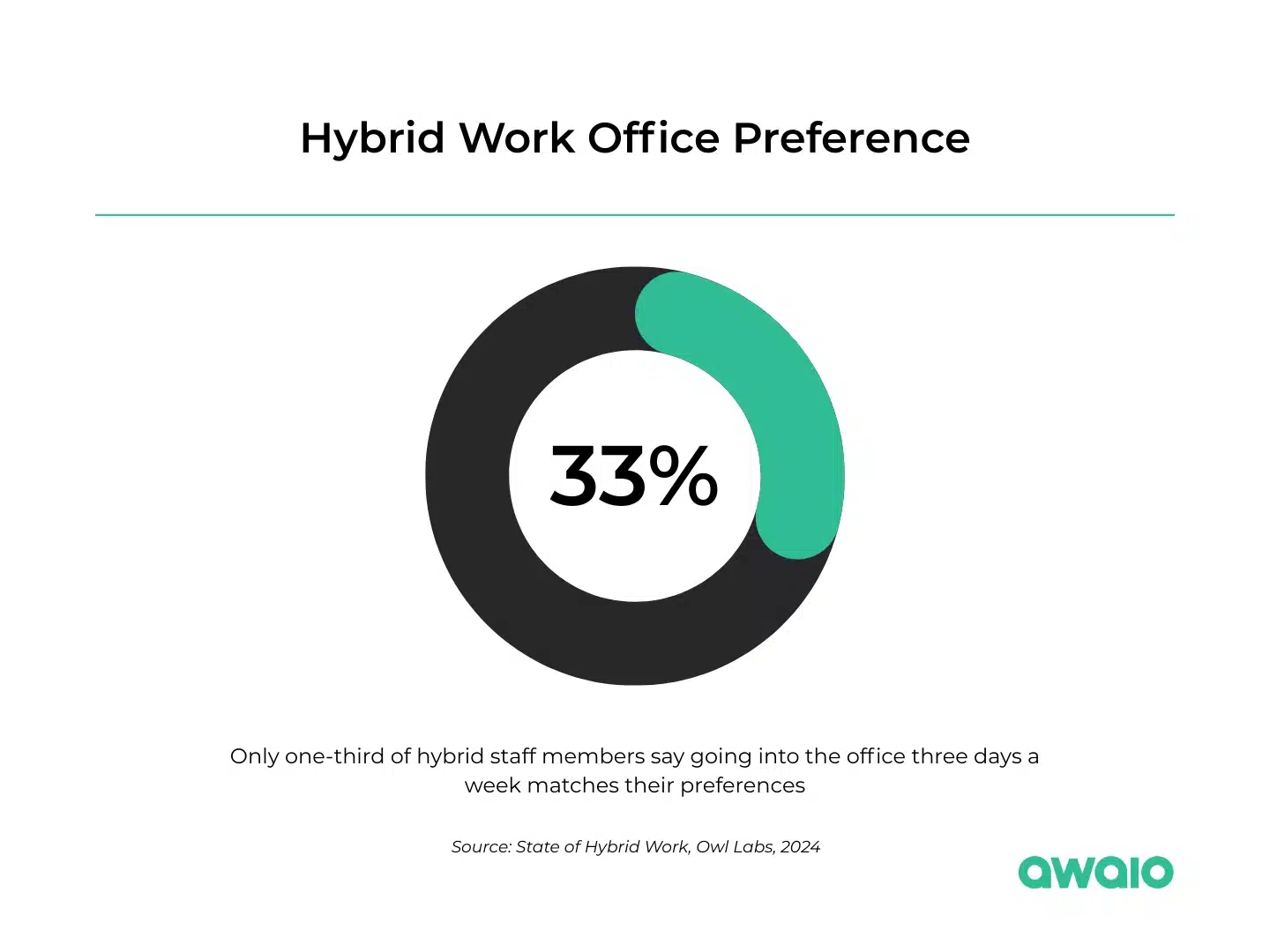 hybrid work office preference