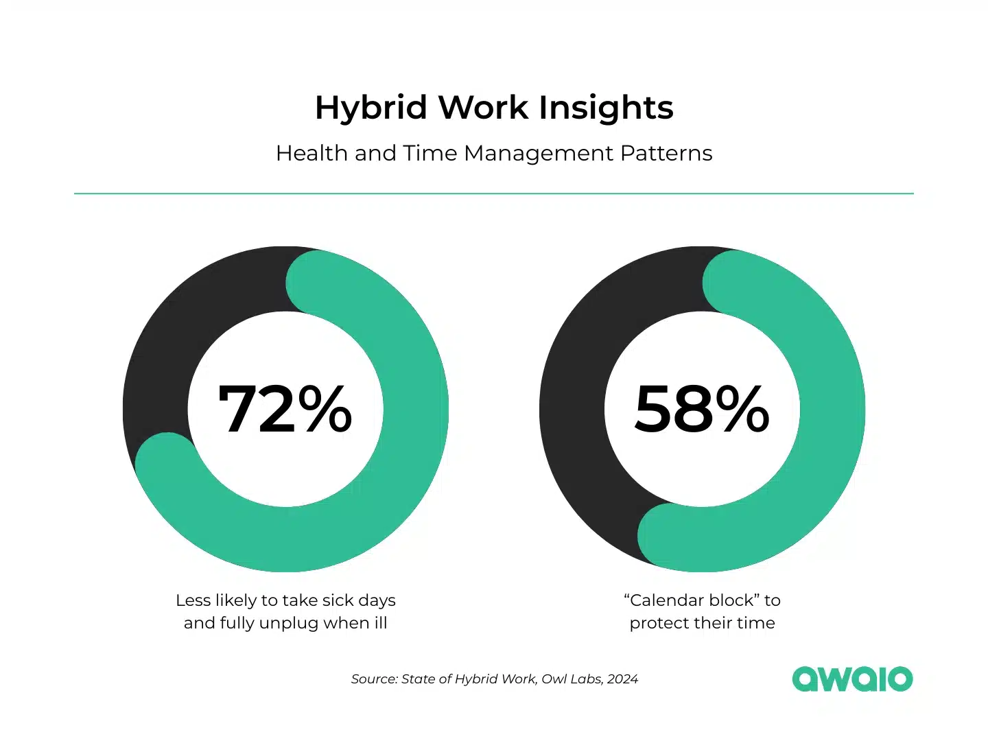 hybrid work insights