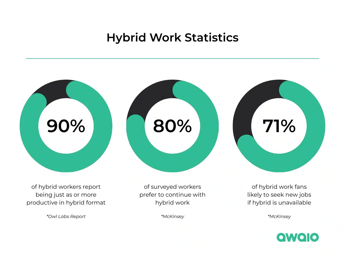 hybrid work statistics