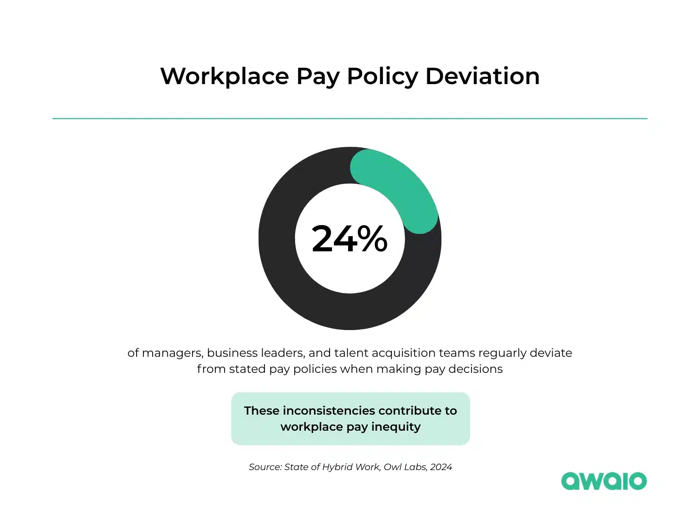 workplace pay policy deviation