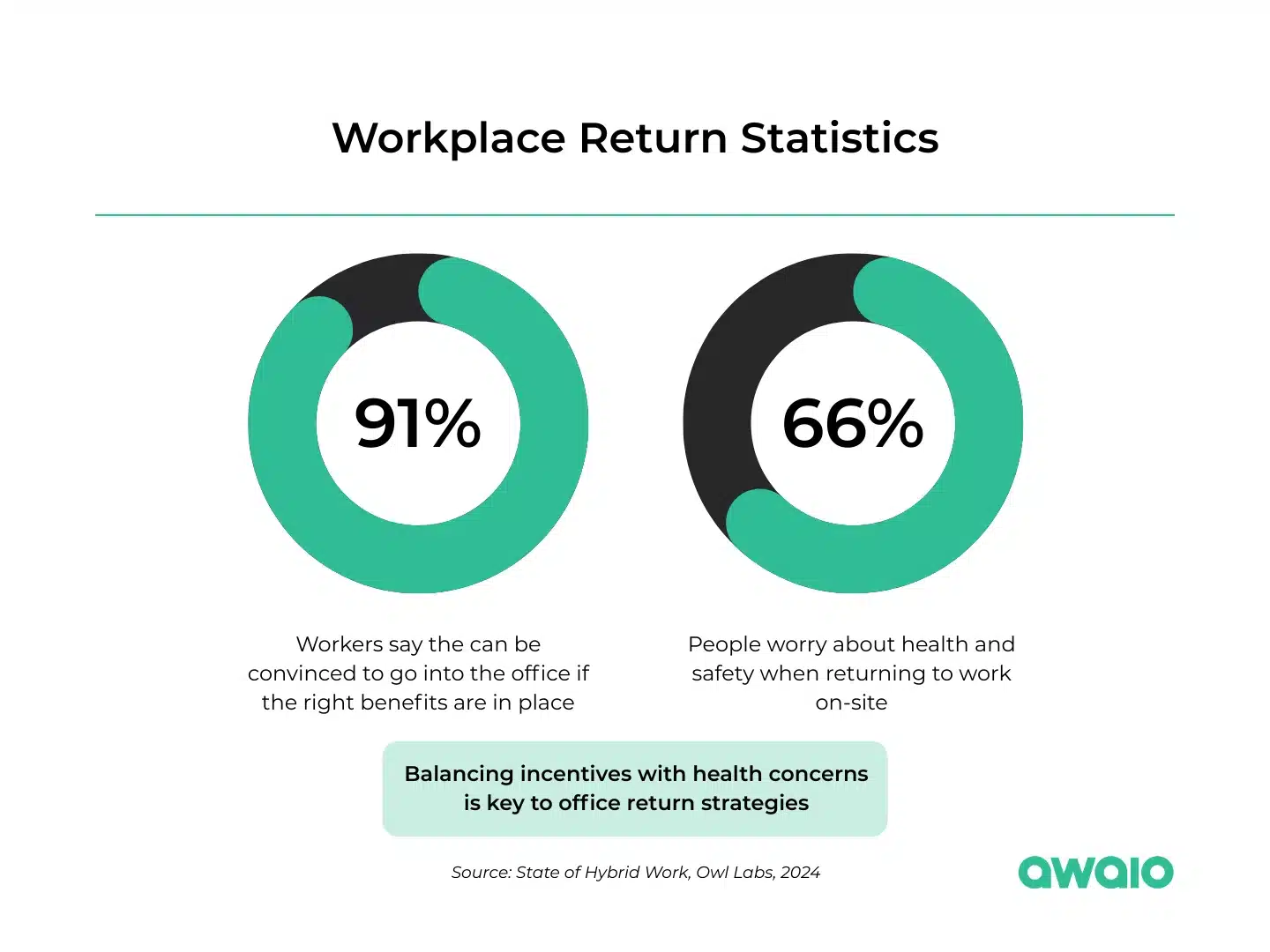 workspace return statistics