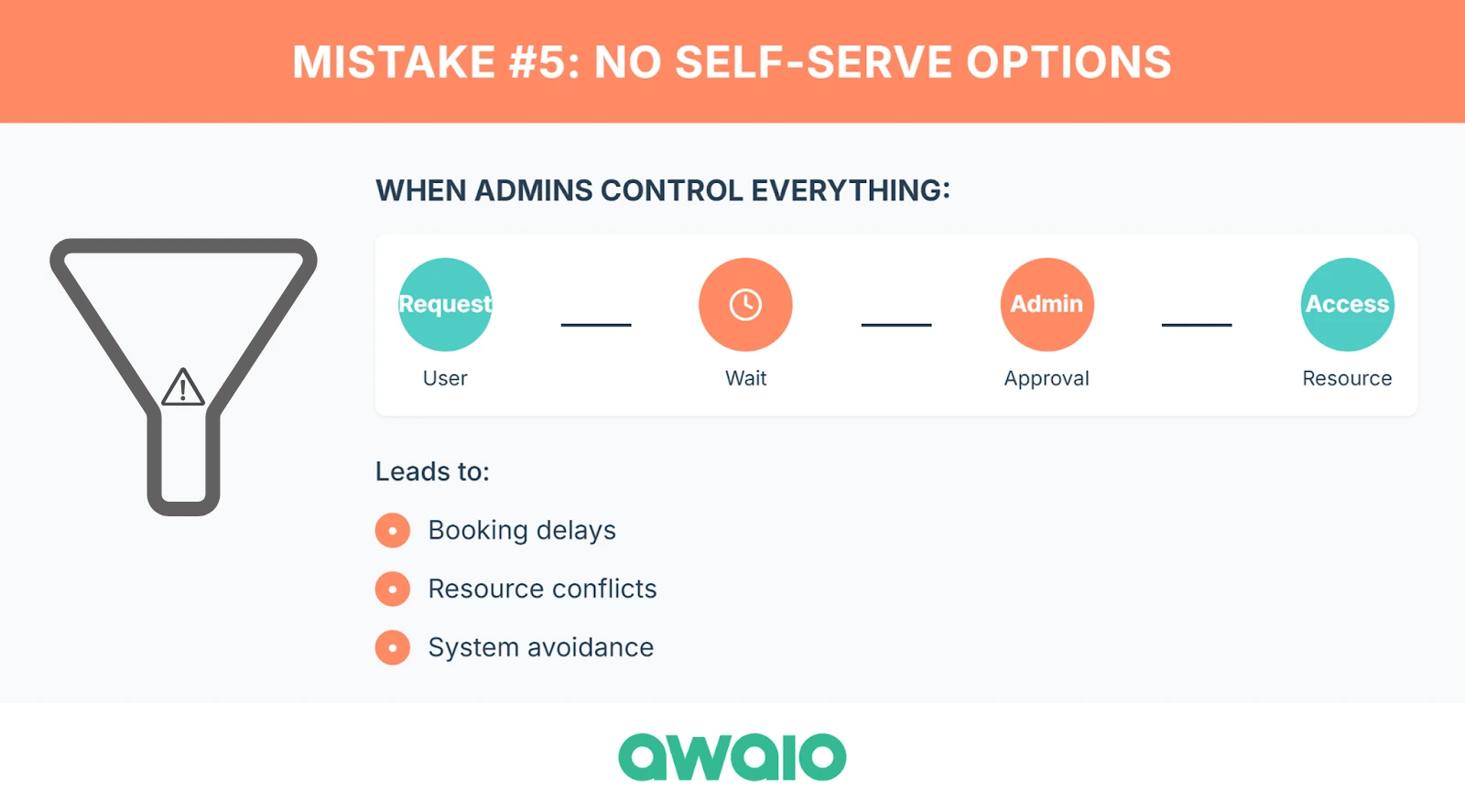 no self-serve options