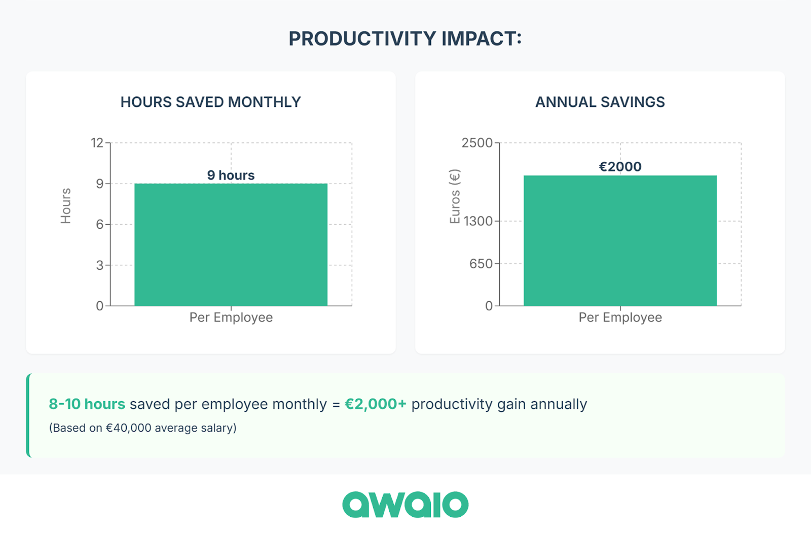 productivity impact