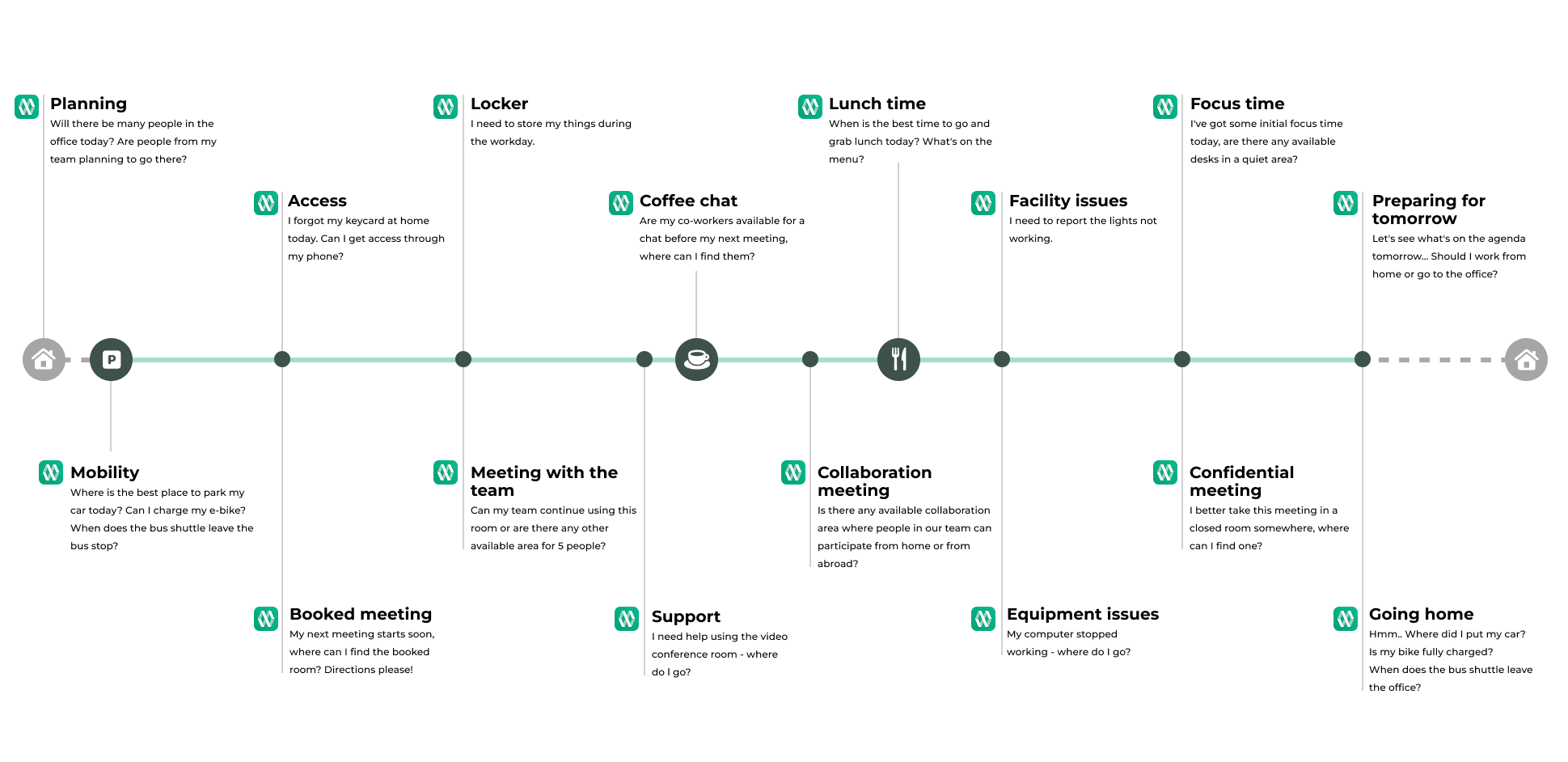 A day in the life of an employee with Awaio