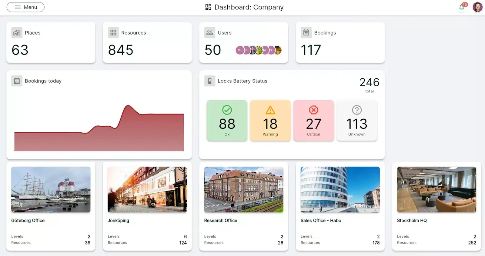 dashboad for companies