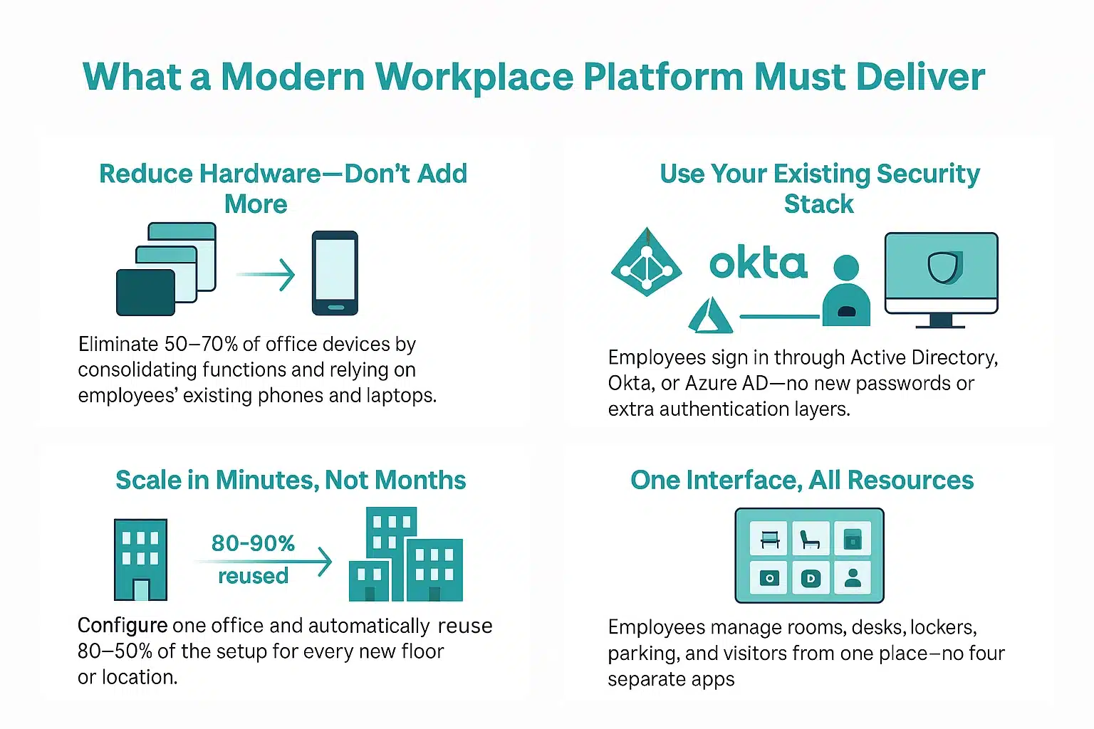 what a modern workplace must deliver