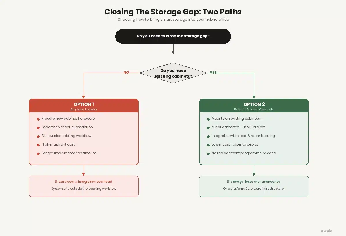 closing the storage gap